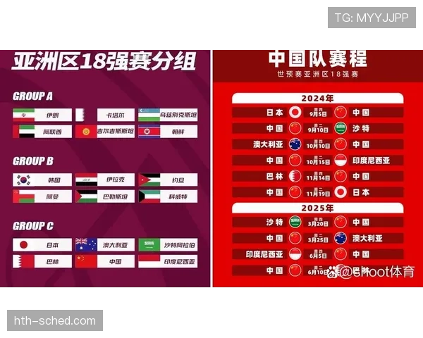 2026世界杯晋级决定规则详解