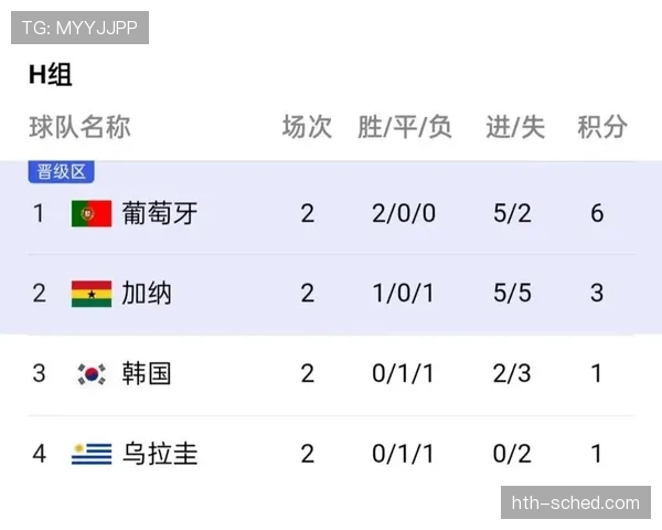世界杯H组数据模型深度分析