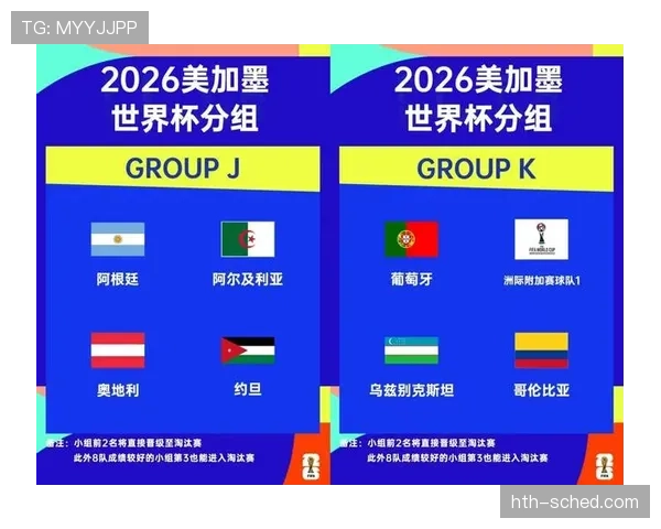 2026世界杯32强对阵表回顾:16场淘汰赛分批进行 2026世界杯32强对阵表回顾:16场淘汰赛分批进行